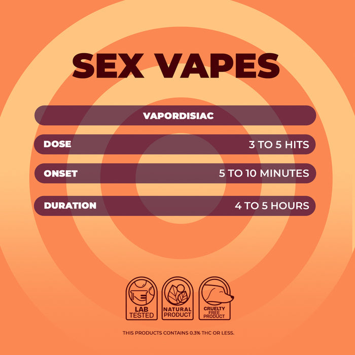 NUUD FEMALE VAPORDISIAC Passion Fruit - Permissive -