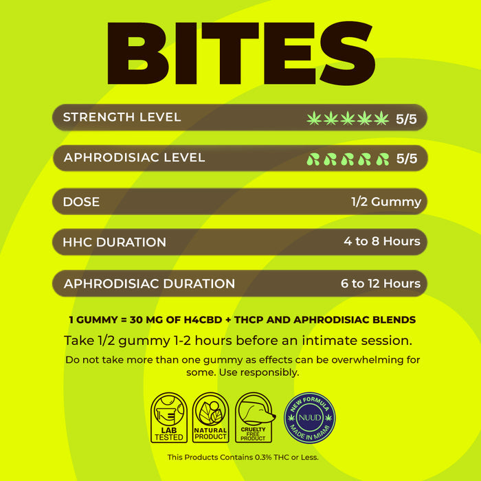 NUUD Sex Bites Male Aphrodisiac Gummies Sour Apple - Permissive -